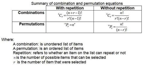 Find the number of available permutations in multiples .